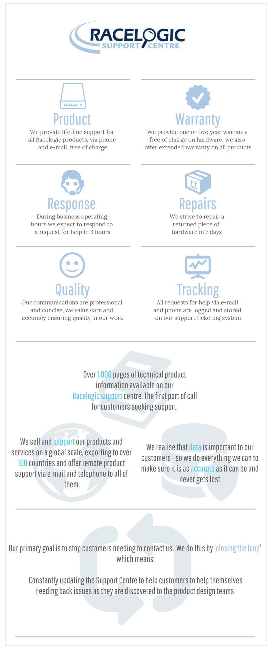 Racelogic Support Infographic.png