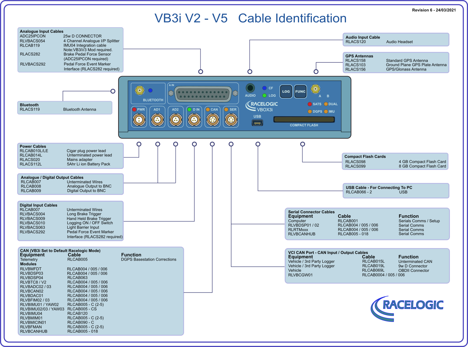 VB3i Cable Identification.png